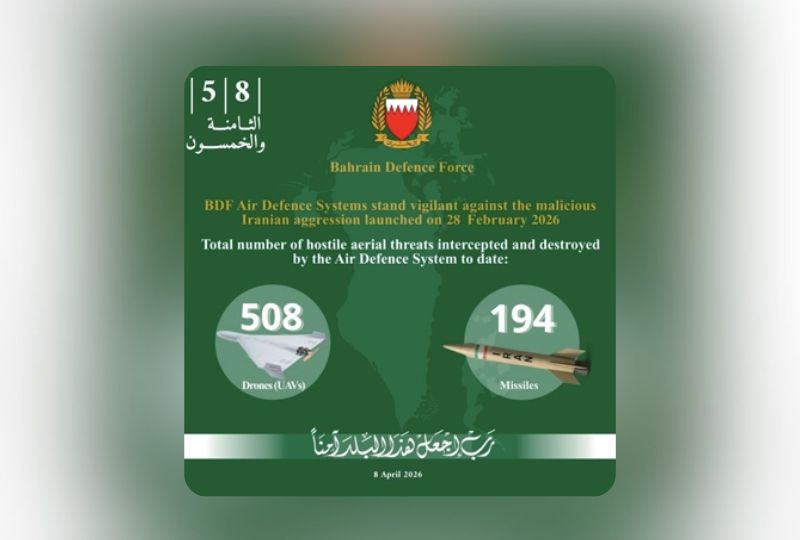 Bahrain Defence Force General Command: 194 missiles, 508 drones intercepted since start of Iranian attacks